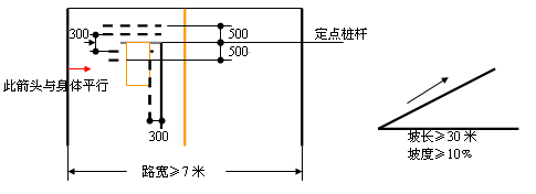 上坡路定点停车与坡道起步