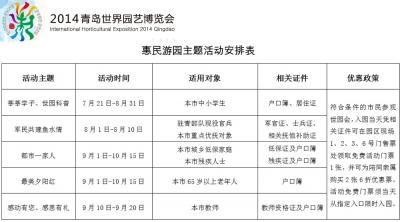 青島世園會(huì) 教師資格證免費(fèi)入園