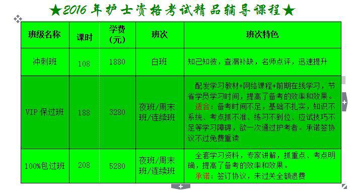 2016年护士执业资格考试班