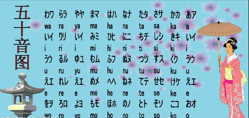 南寧日語口語培訓(xùn)班多少錢？