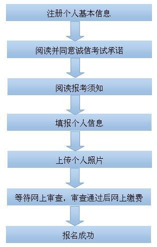 2015年下半年廣西教師資格考試筆試公告