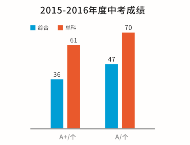 東方益學(xué)2017學(xué)霸公益班招生啦！