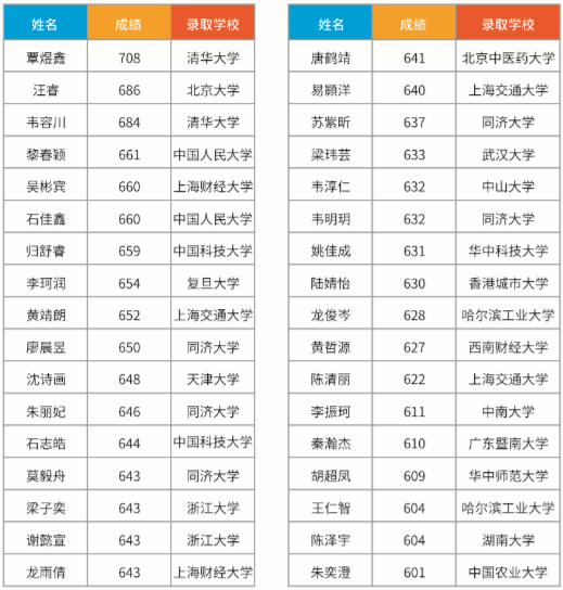 東方益學(xué)2017學(xué)霸公益班招生啦！