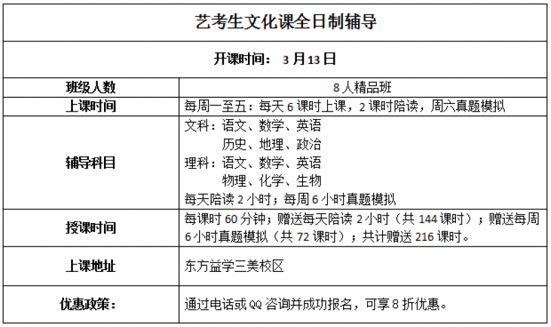 藝考文化課輔導(dǎo)班 目標(biāo)沖刺450分以上