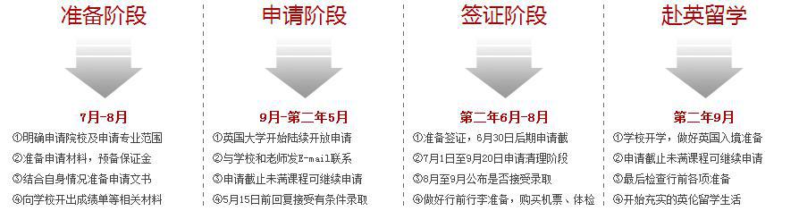 英國(guó)研究生留學(xué)全攻略，廣西中加為你護(hù)航！