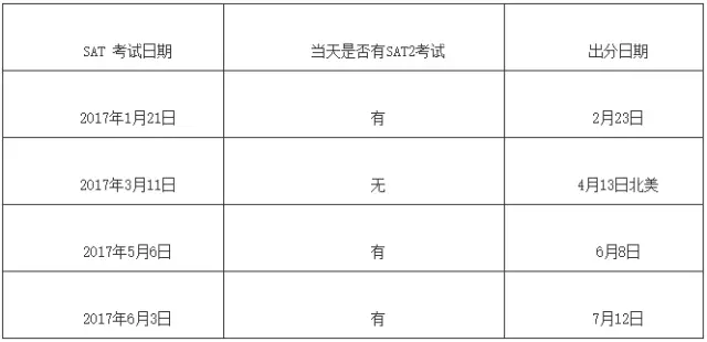 2017年雅思/托?？荚嚂r(shí)間