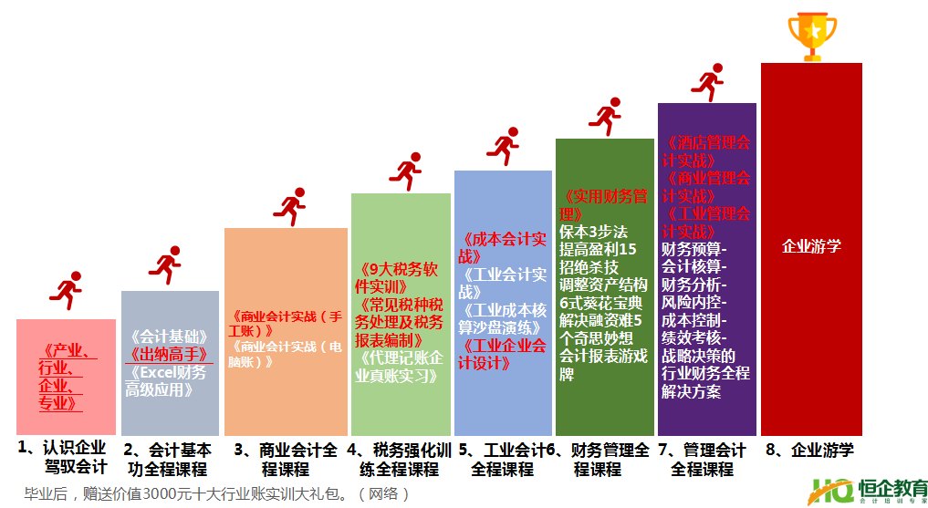 南宁恒企经营管理型会计培训“猎才计划”