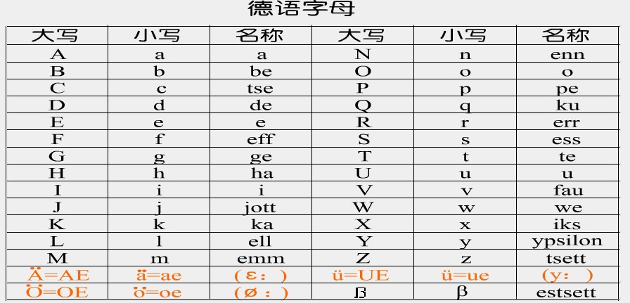 南寧德語零基礎(chǔ)培訓(xùn)哪家好？