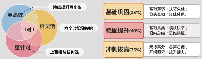 徐州四年级英语辅导机构排名