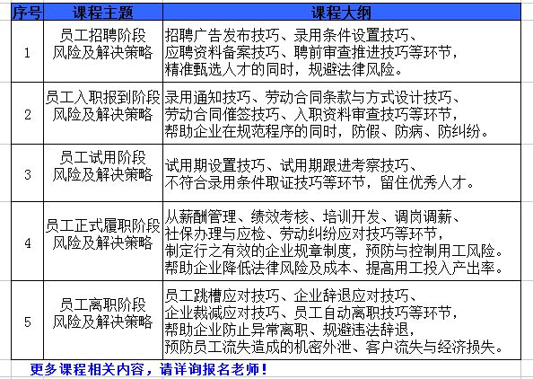 徐州高级人力资源法务咨询师研修班