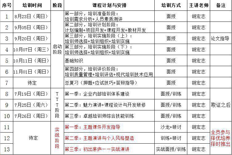 2015年下半年二級企業(yè)培訓(xùn)師培訓(xùn)班課程表