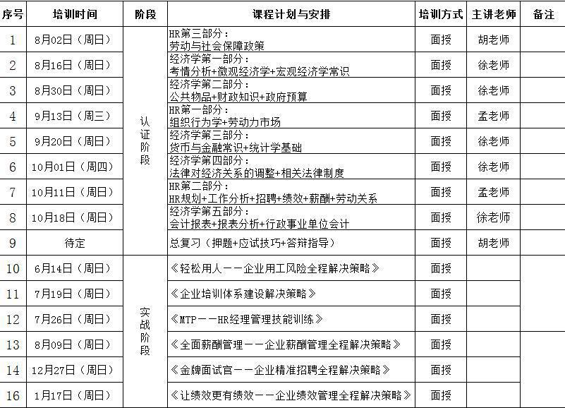 2015年經(jīng)濟師培訓(xùn)班課程表