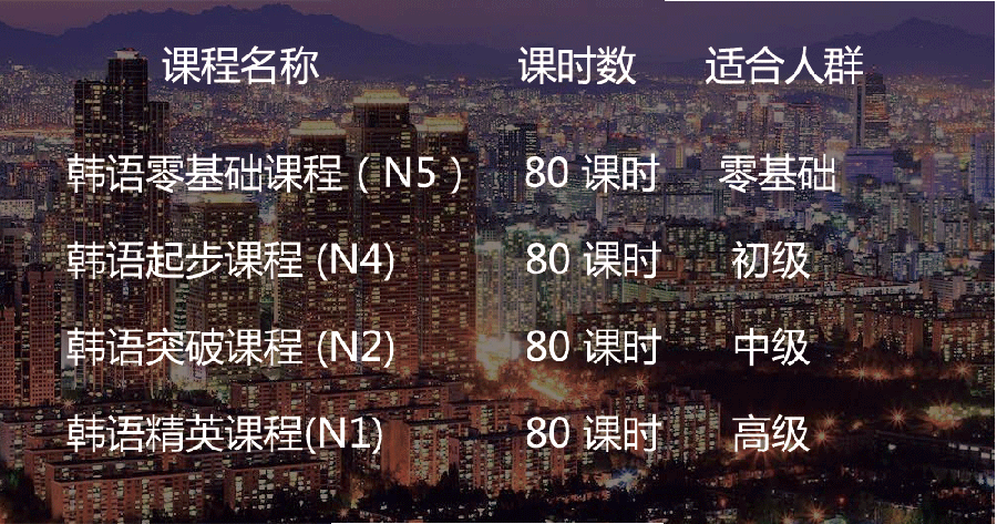 徐州韩语精英班