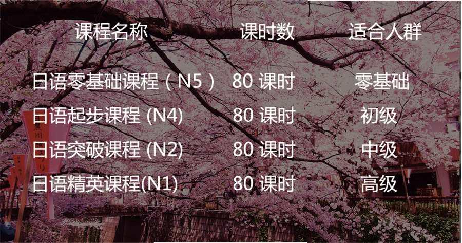 徐州日语起步班（N4）