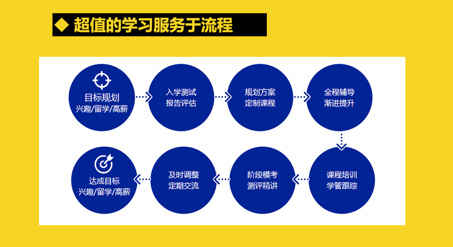 徐州德语培训班