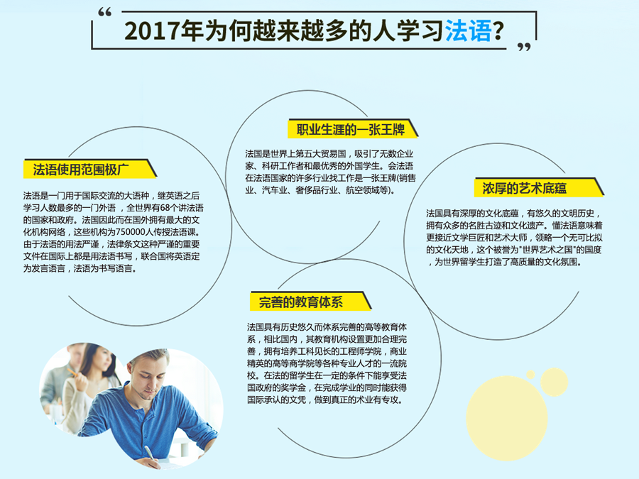 徐州法语培训班