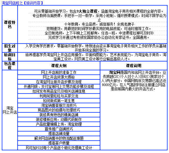 學淘寶開店電子商務阿里找余姚新華電腦教育