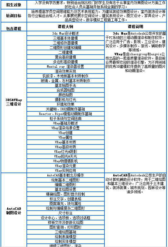 學(xué)室內(nèi)外設(shè)計(jì)CAD建筑找余姚新華培訓(xùn)學(xué)校