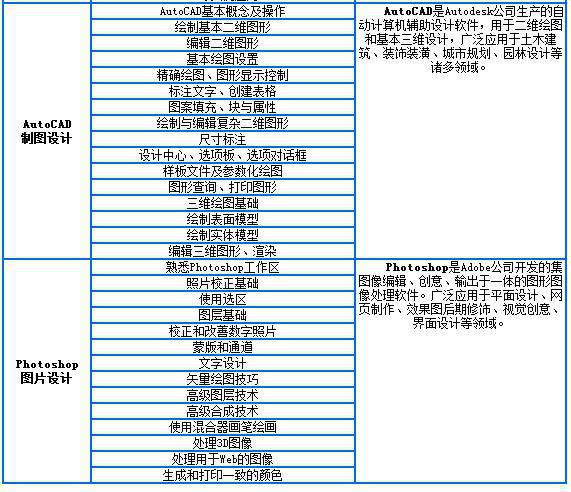 學(xué)室內(nèi)外設(shè)計(jì)CAD建筑找余姚新華培訓(xùn)學(xué)校