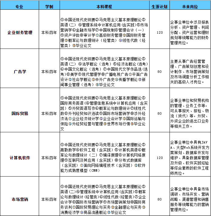 2017年厦门工学院全日制自考本科招生简章