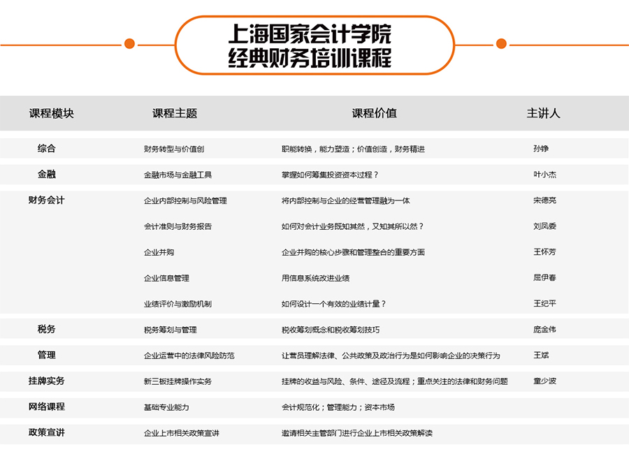 上海国际会计学院培训课程