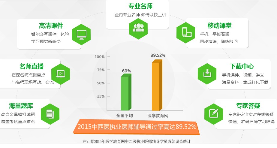 全方位教学服务