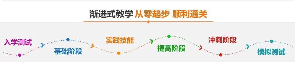 渐进式教学模式