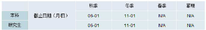 特洛伊大学