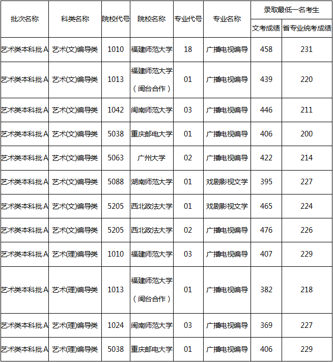 分?jǐn)?shù)線