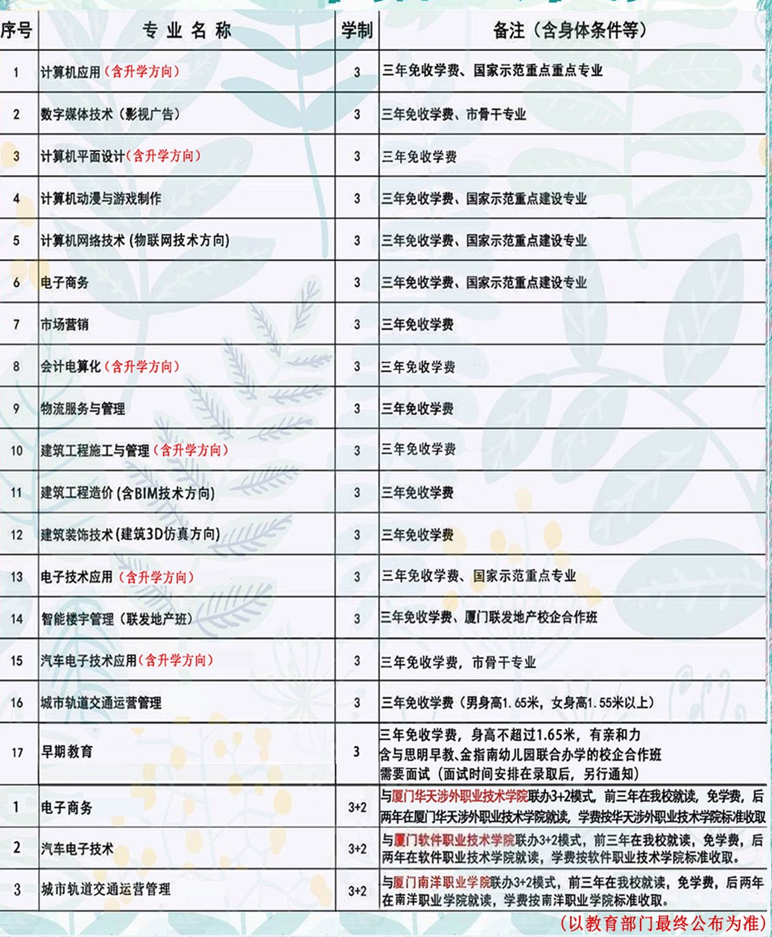 <a href=http://www.555edu.net/school-562/ target=_blank class=infotextkey>ϢѧУ</a>
