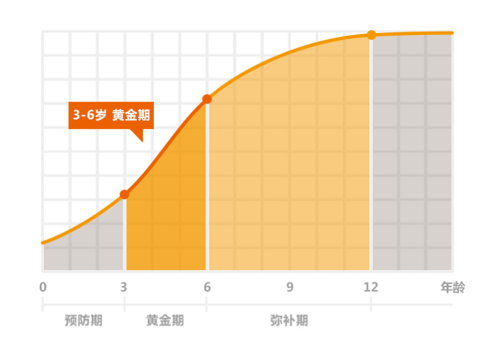 成都金色雨林感觉统合训练课程