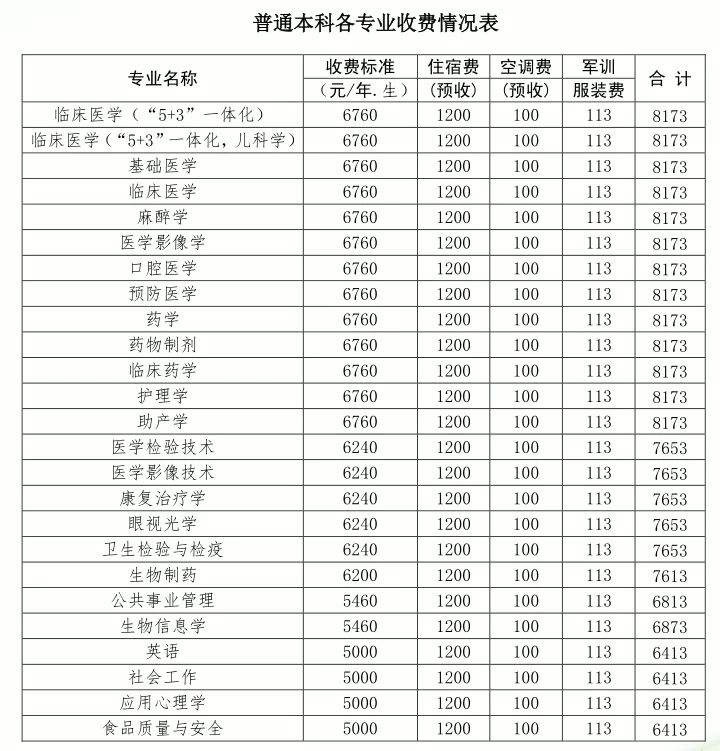 福建高校【新生入学须知】汇总！这些细节必须注意