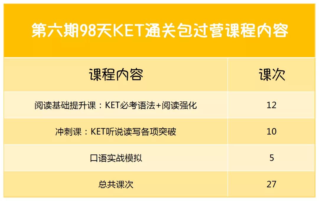 廣州KET包過(guò)？ 2020年第一場(chǎng)考試，這樣通關(guān)最有效！廣州雅思英語(yǔ)學(xué)校