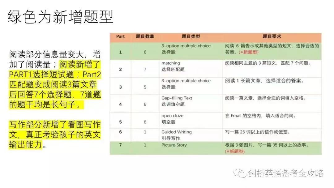 廣州KET/PET2020考試改革方向和趨勢(shì)-廣州雅思英語(yǔ)學(xué)校