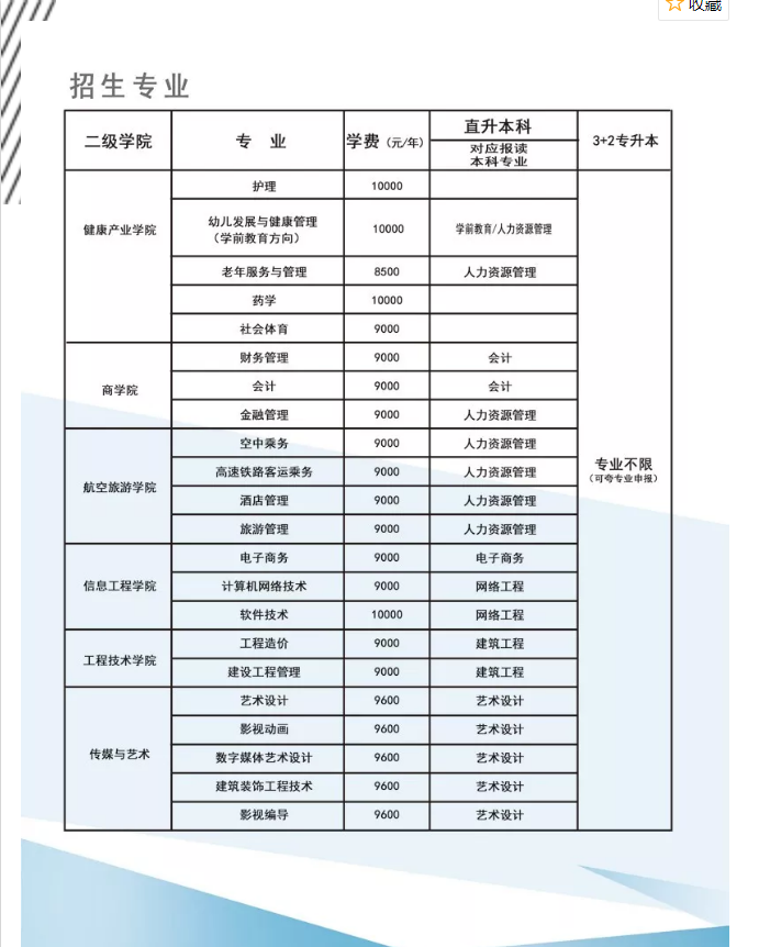 福建二元制大專有公布專業(yè)嗎 2020年漳州中專轉(zhuǎn)大專學(xué)歷怎么提升