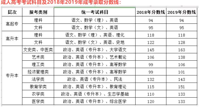 军人怎么提升学历  成人高考难度高吗