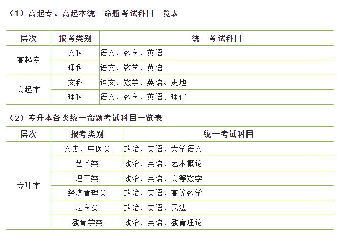 成人高考考试科目 成人高考和自考的区别