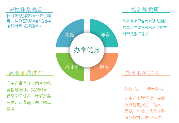 深圳教师资格证培训