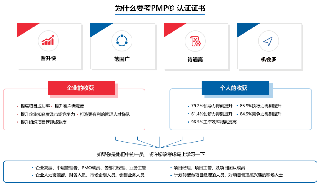 东方瑞通-PMP认证培训课程