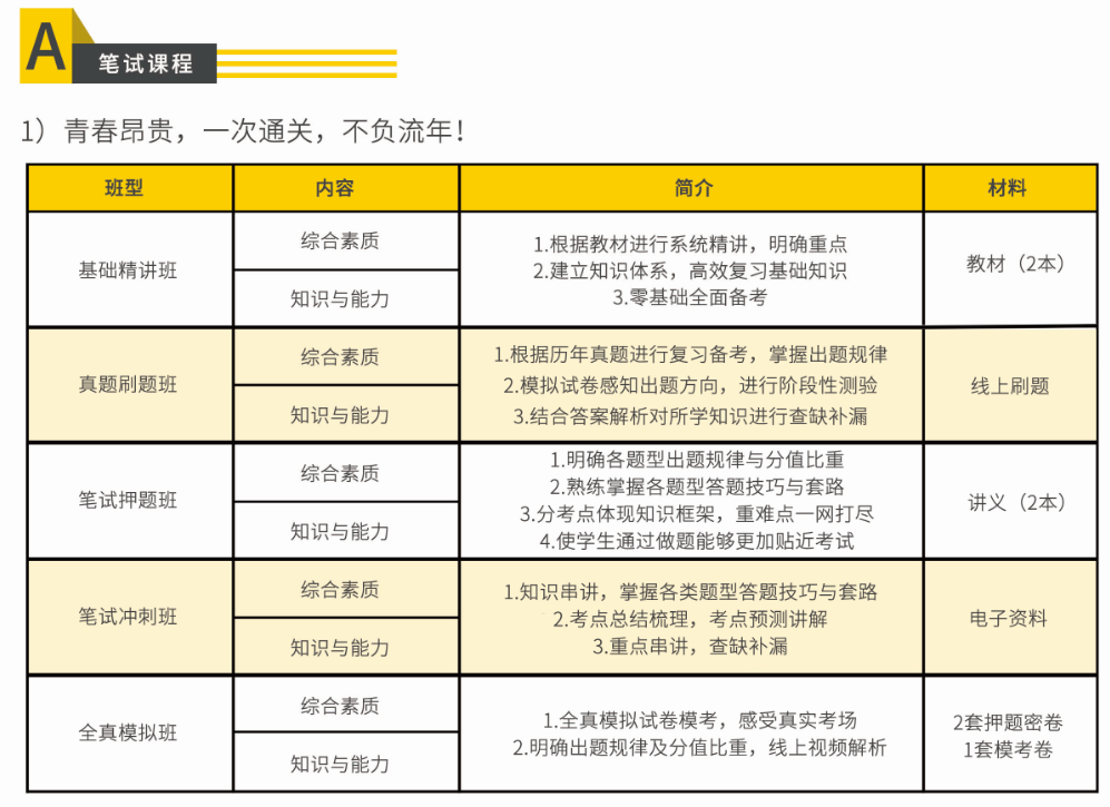 2021年教师资格证笔试课程培训班