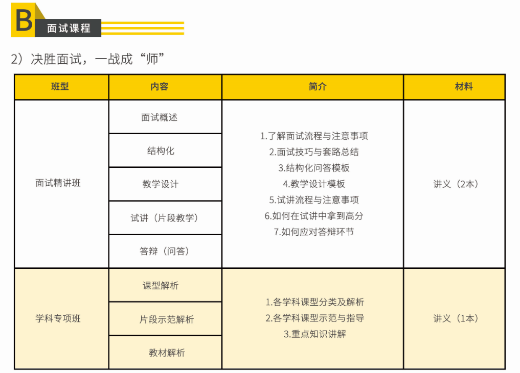 2021年教师资格证面试课程培训班