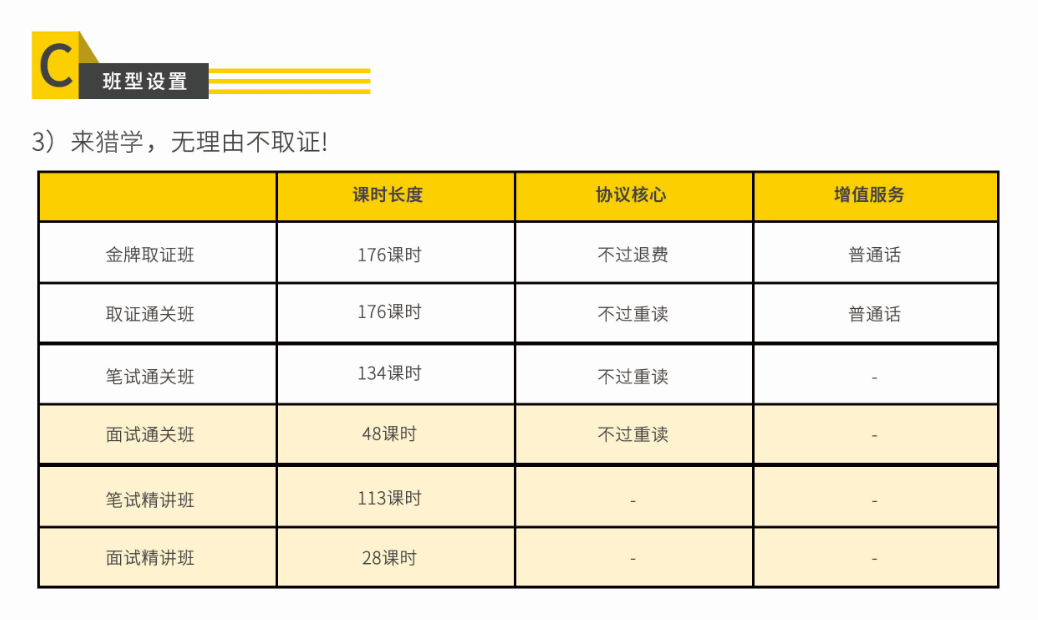 2021年教师资格证班型设置