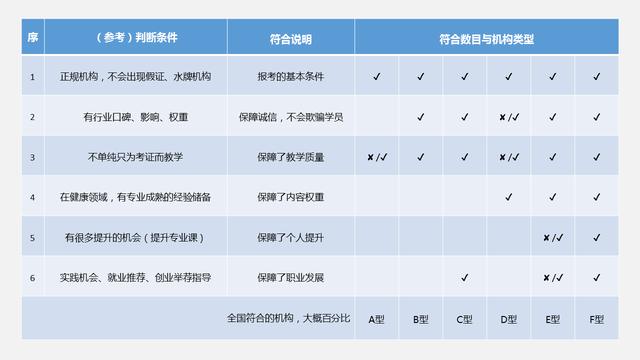 報(bào)考健康管理師的正規(guī)機(jī)構(gòu)有哪些 報(bào)考健康管理師對學(xué)歷有要求嗎