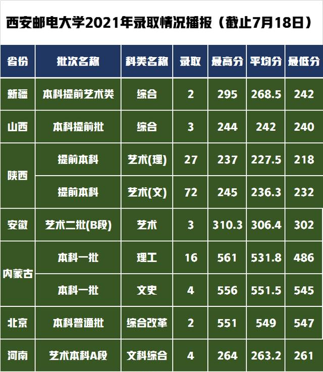 西安表演藝考分數(shù)線是多少 西安表演藝考分數(shù)