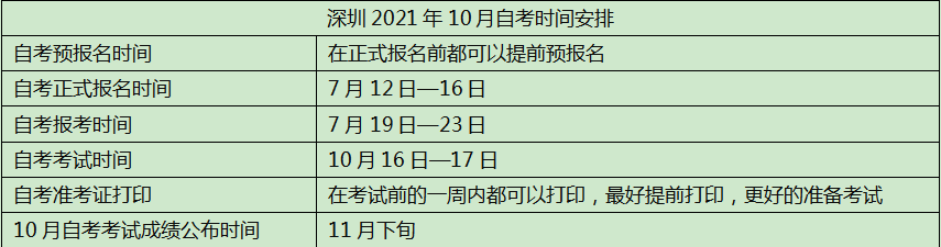 深圳2021年自考考试时间安排.png