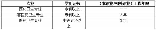 健康管理師證書含金量高嗎 健康管理師證書怎么考