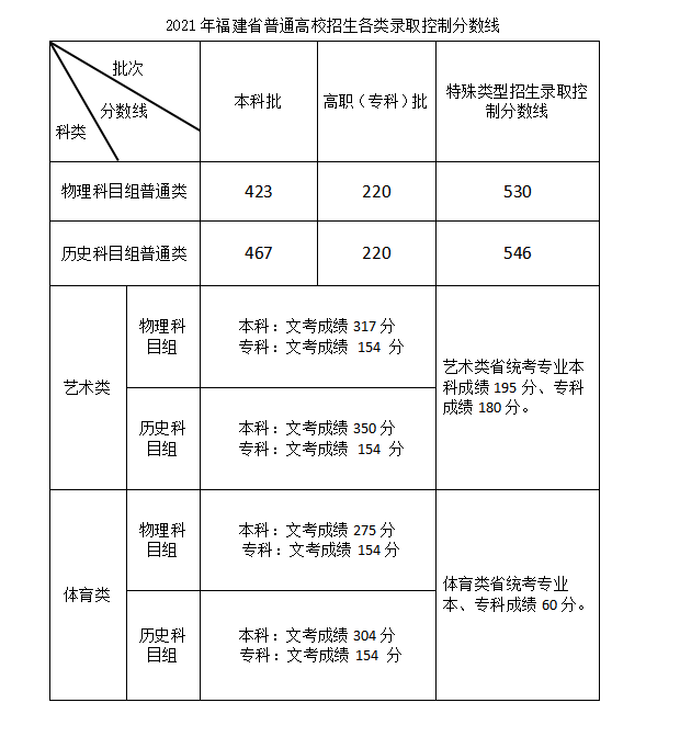 高考編導(dǎo)分?jǐn)?shù)線是多少 2020高考編導(dǎo)分?jǐn)?shù)線