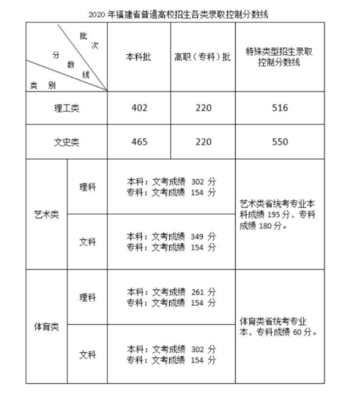 高考編導(dǎo)分?jǐn)?shù)線是多少 2020高考編導(dǎo)分?jǐn)?shù)線