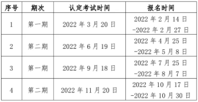 人力資源管理師考試時(shí)間 人力資源管理師報(bào)考條件2022