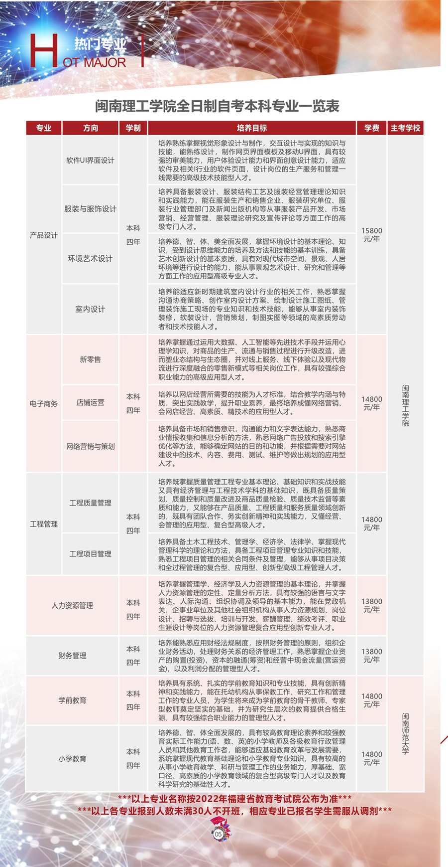 2022年闽南理工学院全日制自考本科招生